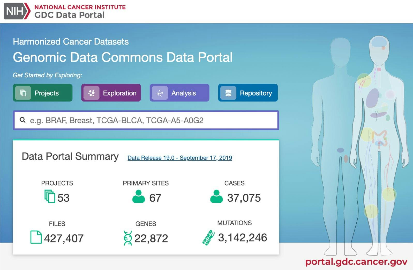 GDC Data Portal